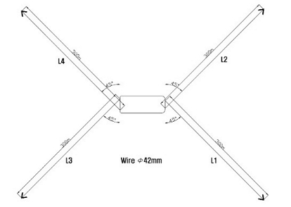 Figure 7: