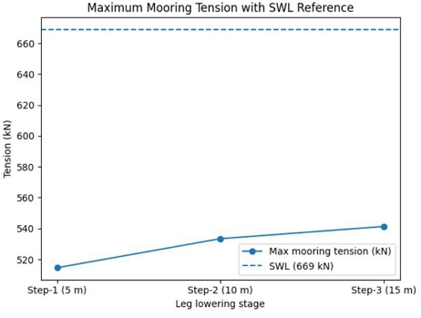 Figure 10: