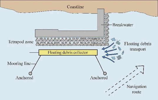 Figure 1:
