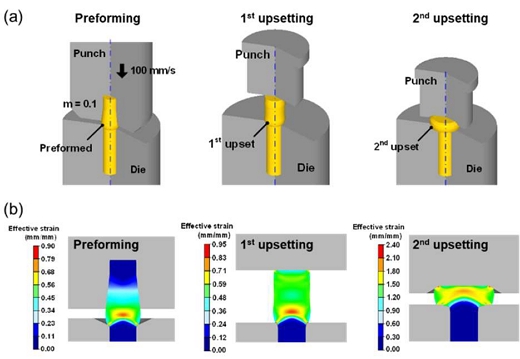 Figure 7: