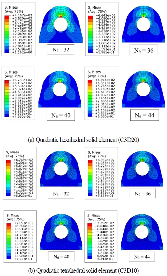 Figure 4: