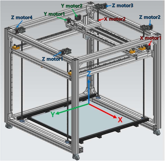 Figure 2: