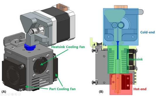 Figure 3: