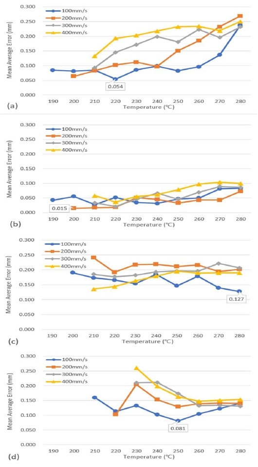 Figure 6: