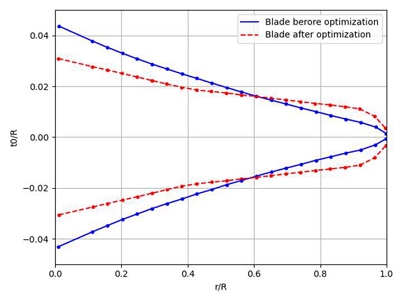 Figure 5: