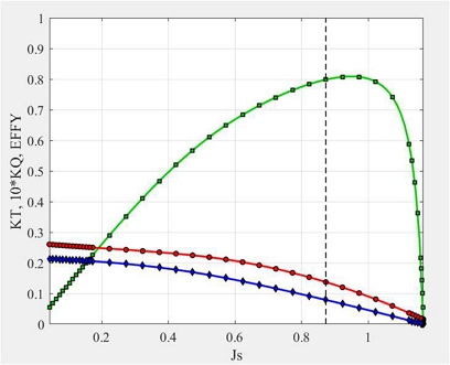 Figure 9: