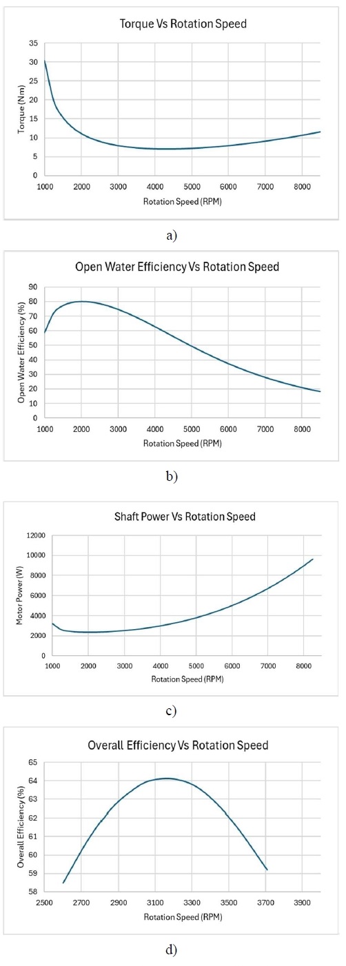 Figure 14:
