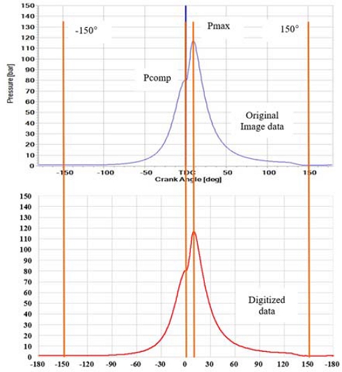 Figure 3: Figure 3: