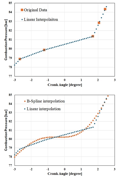 Figure 4: Figure 4: