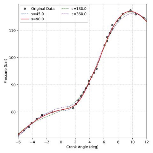 Figure 5: Figure 5:
