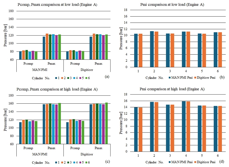 Figure 6: Figure 6: