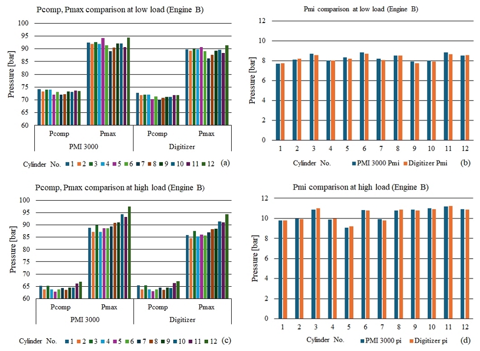 Figure 7: Figure 7: