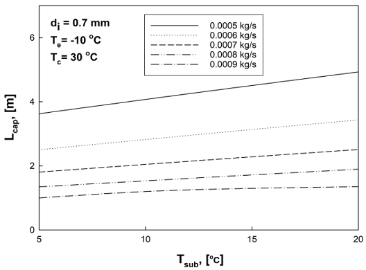 Figure 4: Figure 4: