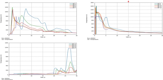 Figure 5:
