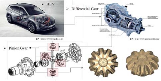 Figure 1: Figure 1: