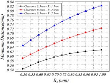 Figure 9: Figure 9: