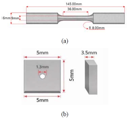 Figure 1: Figure 1: