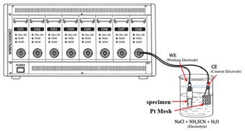 Figure 4: Figure 4: