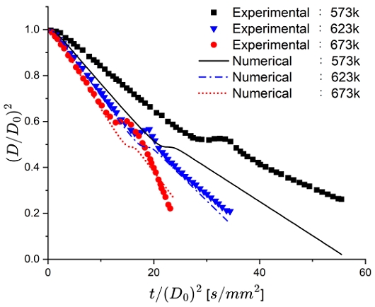 Figure 3: