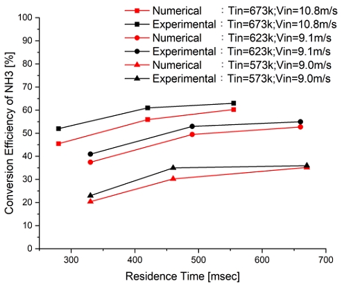 Figure 4:
