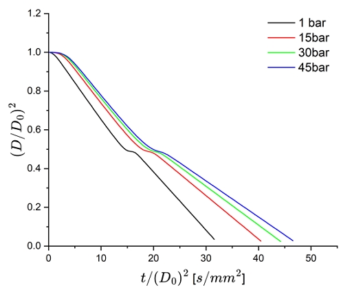 Figure 5: