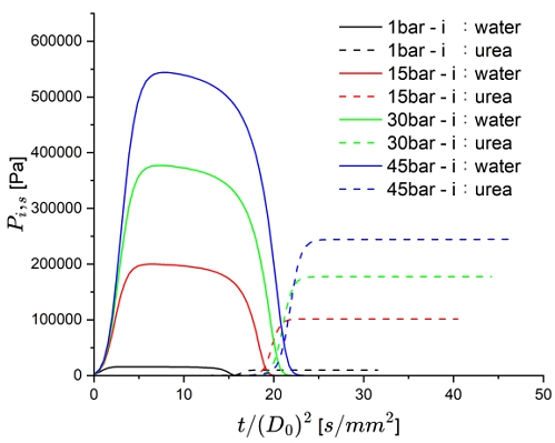 Figure 6: