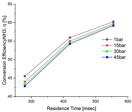 Figure 7: