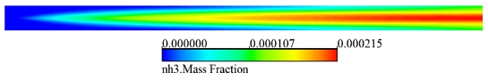 Figure 10: Figure 10: