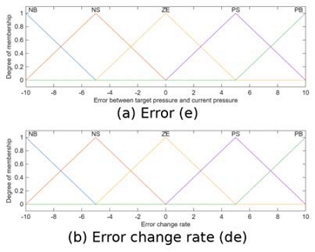 Figure 4: Figure 4:
