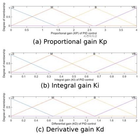 Figure 5: Figure 5: