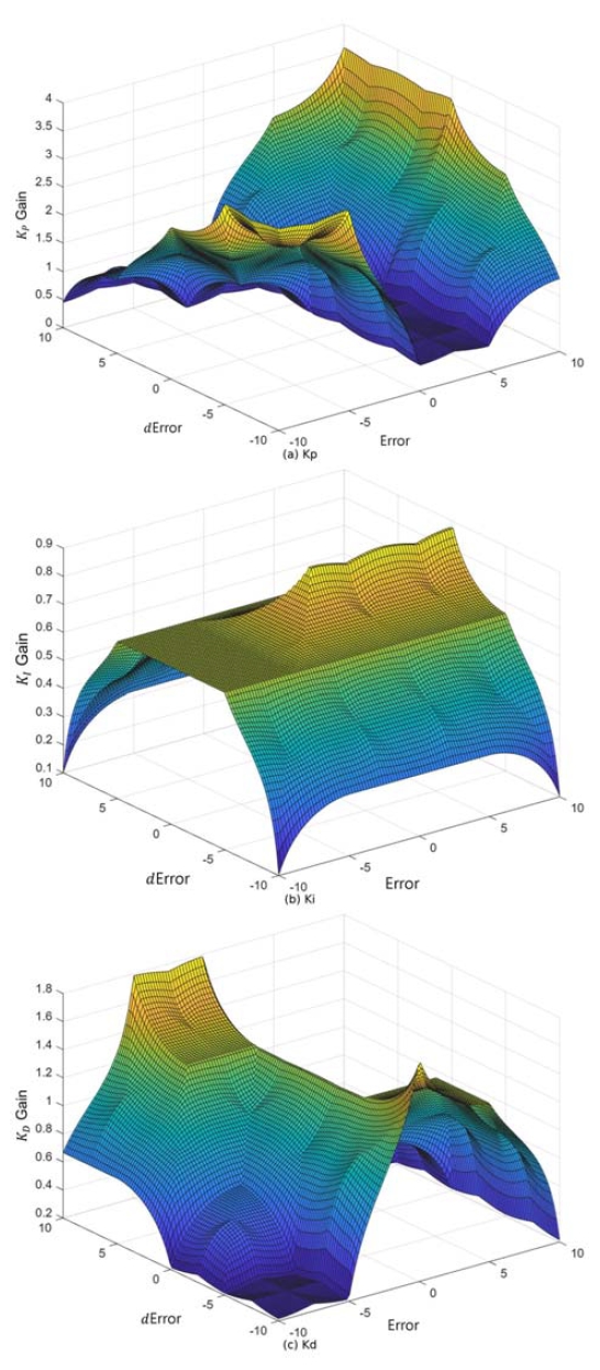 Figure 6: Figure 6: