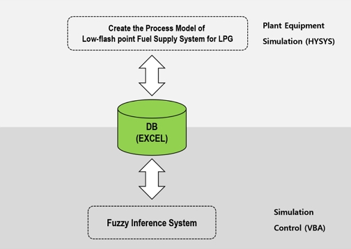 Figure 7: Figure 7: