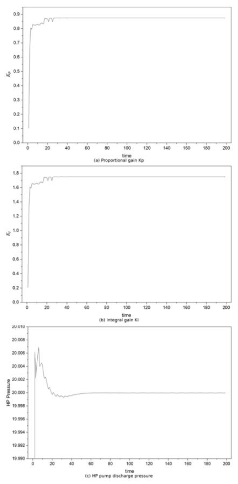 Figure 9: Figure 9: