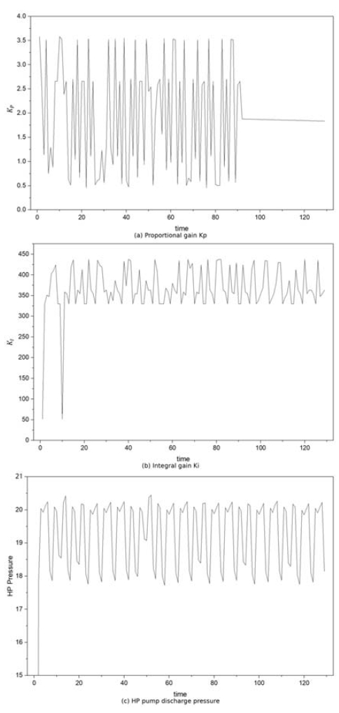 Figure 10: Figure 10: