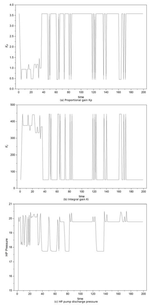 Figure 11: Figure 11: