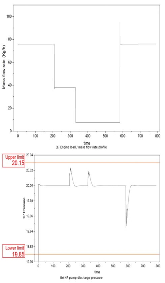 Figure 12: Figure 12: