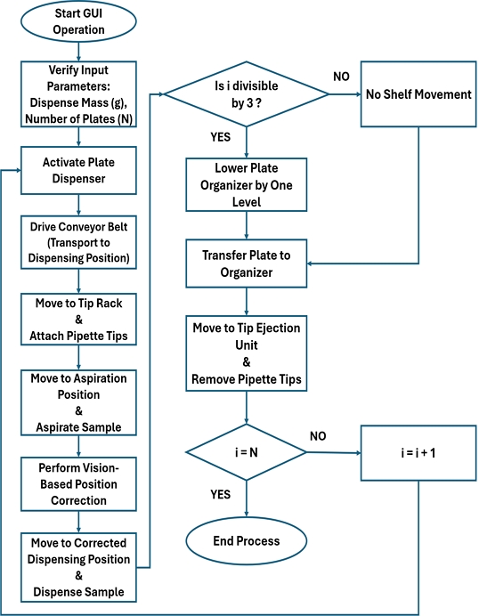 Figure 2: Figure 2: