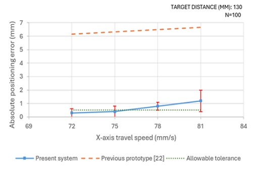 Figure 5: Figure 5: