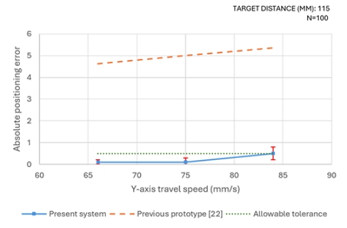 Figure 6: Figure 6:
