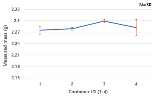 Figure 7: Figure 7: