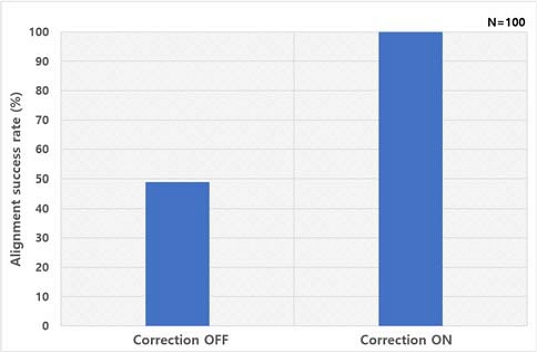 Figure 10: Figure 10: