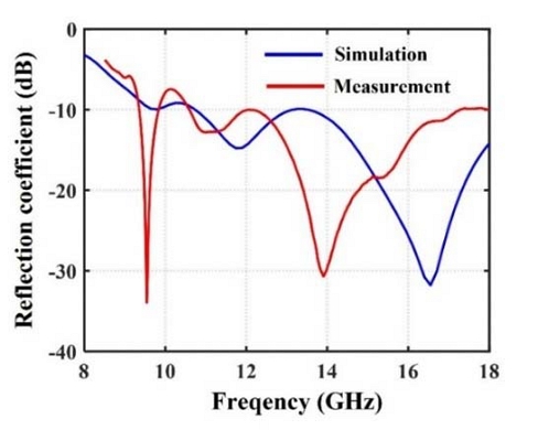 Figure 3: Figure 3: