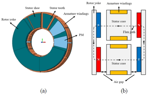 Figure 1: Figure 1:
