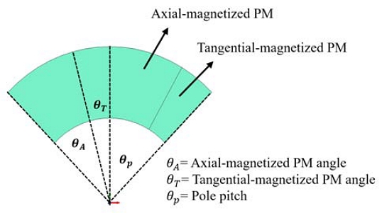 Figure 2: Figure 2: