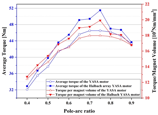 Figure 5: