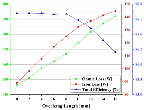 Figure 9: Figure 9: