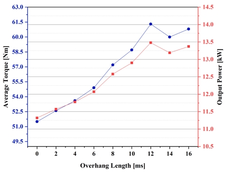 Figure 11: Figure 11: