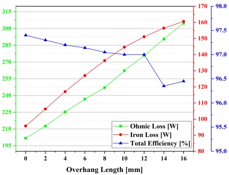 Figure 12: