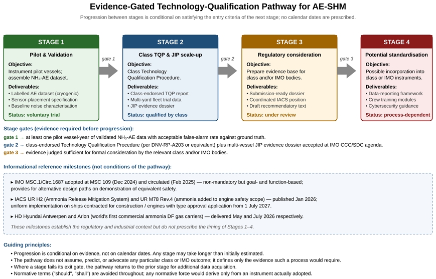 Figure 4:
